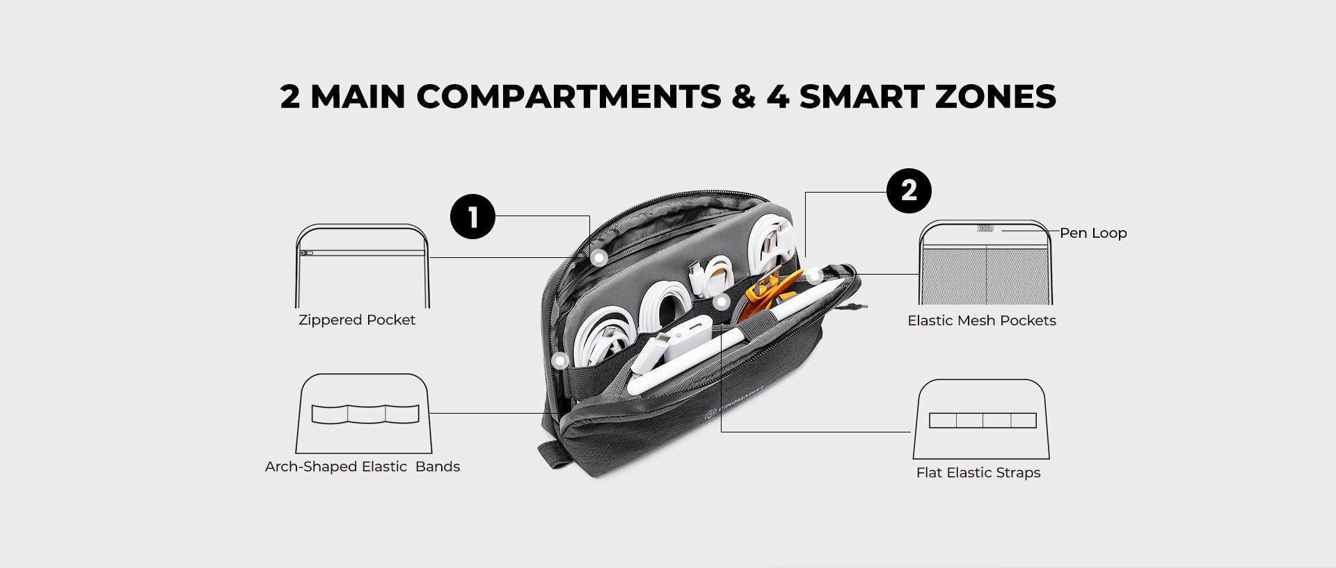 An image highlighting the key selling points of the Axis Slim Tech Pouch, including its slim profile, organized compartments, and versatile functionality.