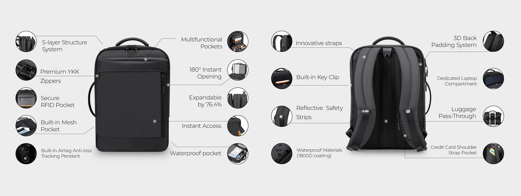 A detailed overview of a multi-functional backpack, highlighting 20+ key features like expandable storage, USB charging port, anti-theft design, and ergonomic straps.
