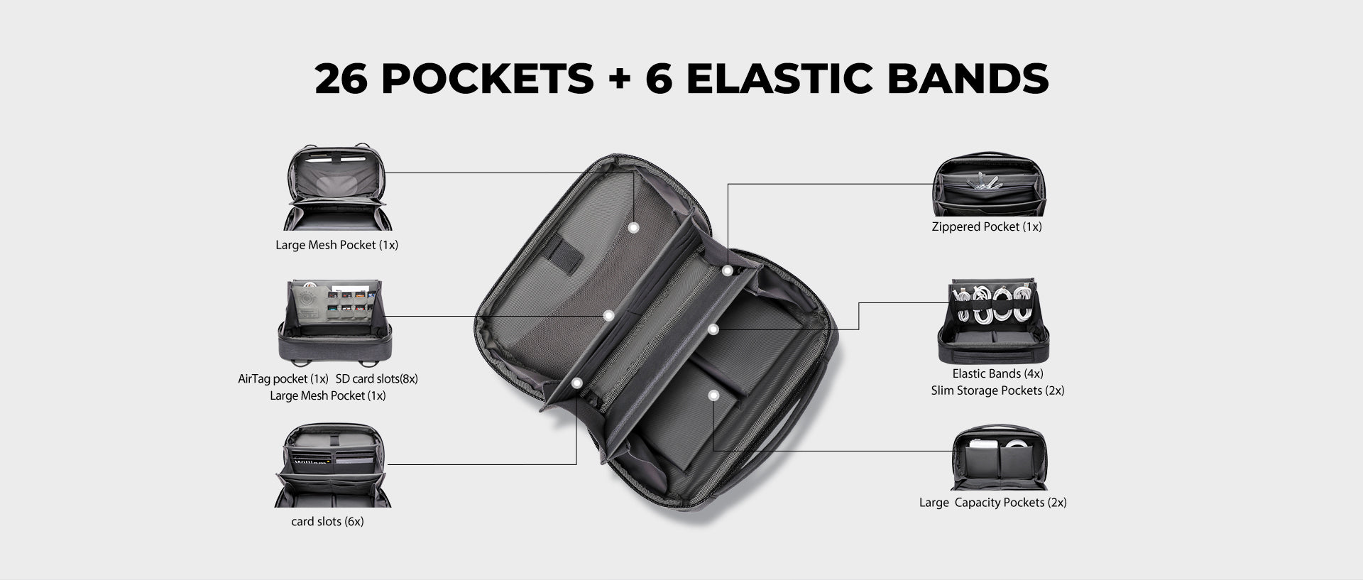 Internal layout and compartments of the TechPouch digital organizer.
