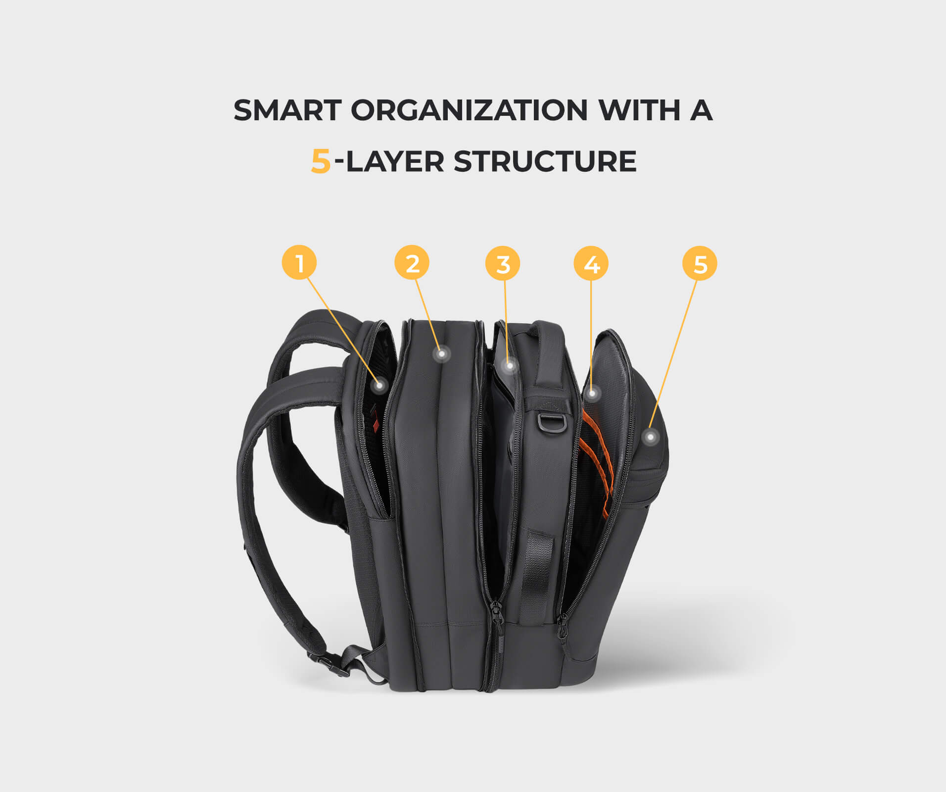 Exploded view of a backpack's 5-layer structure, showing material composition and functional zones.