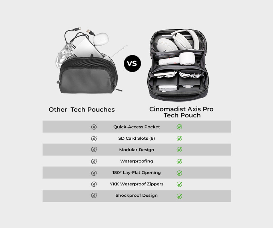 Comparison between a standard tech pouch and a premium Cinomadis tech pouch, highlighting differences in materials and organization features.